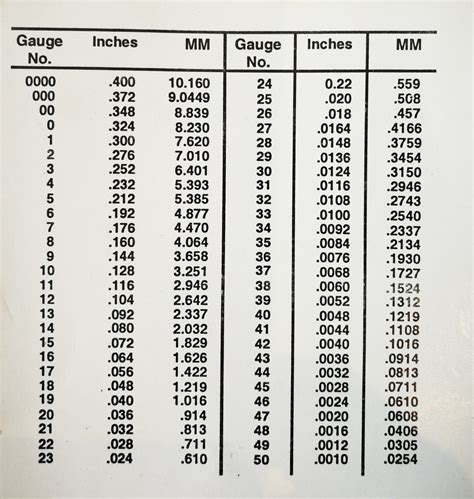 swg thickness chart